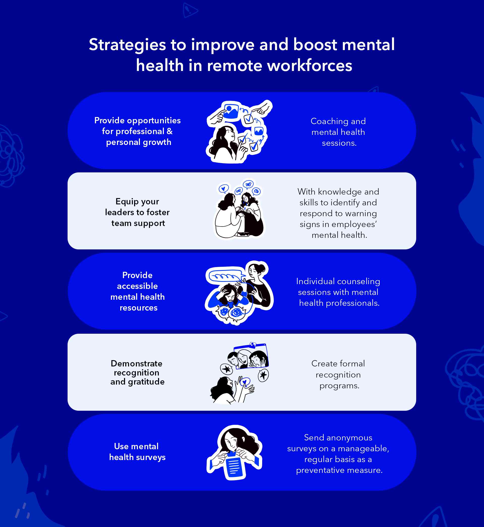 Strategies to improve and boost mental health in remote workforces