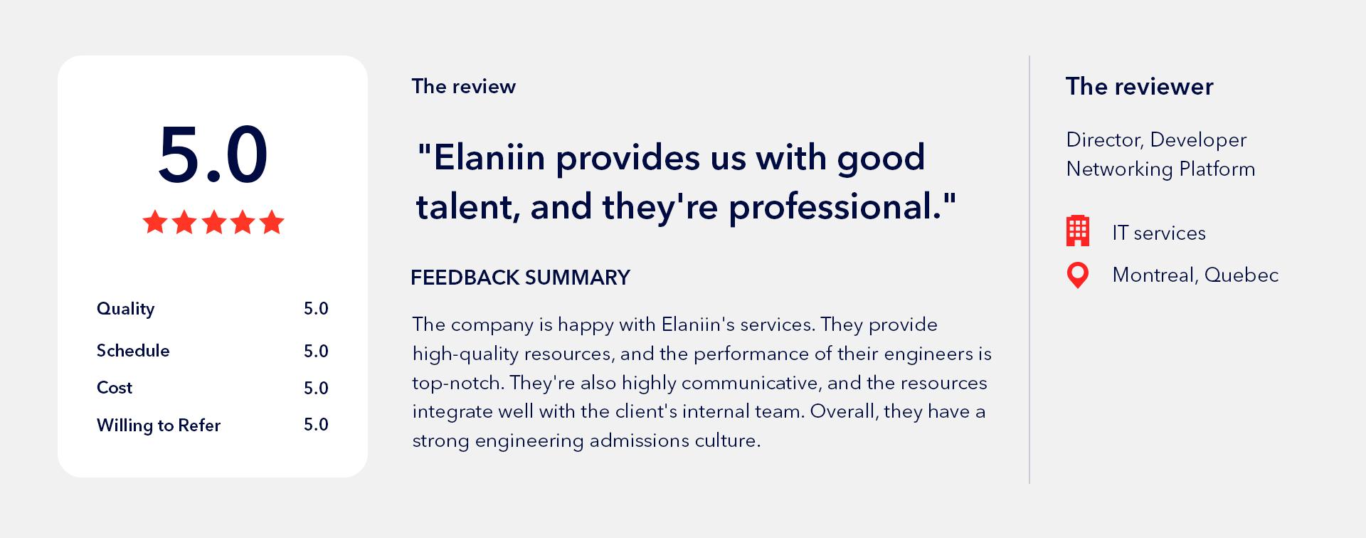 Elaniin's client review on our Clutch profile