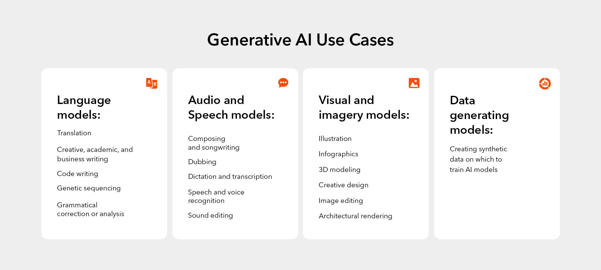 Generative AI use cases: Language models, audio and speech models, visual and imagery models and data generating models.