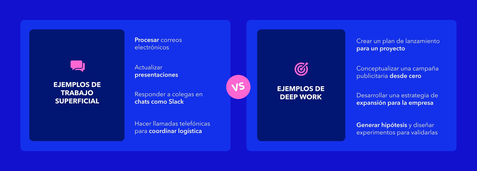 Gráfico comparativo entre ejemplos de trabajo superficial y trabajo profundo (deep work), enfocado en productividad y liderazgo.